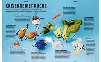 Magazin enkelfähig (Haniel Stiftung) – Bildredaktion, Doppelseite